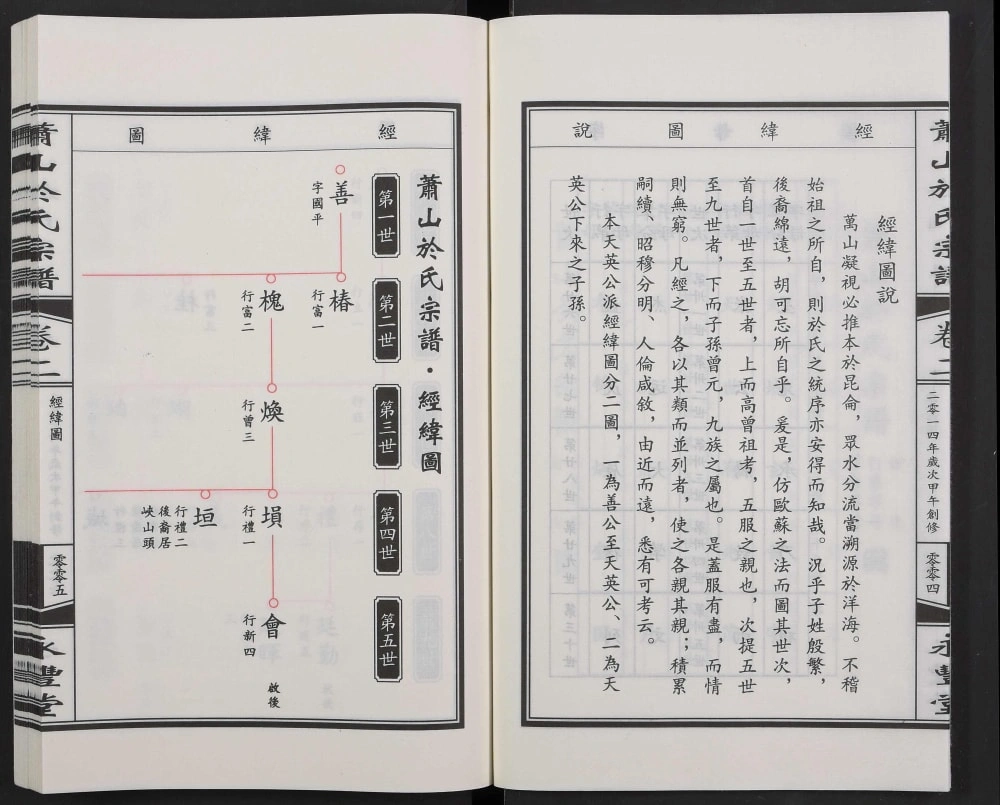 图片[8]-浙江杭州萧山於氏宗谱天英公派支谱（永丰堂）电子版PDF下载-中华家谱网