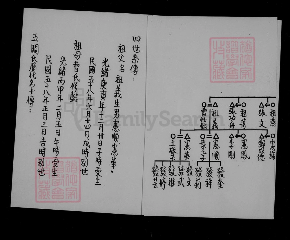 图片[3]-台湾台北阎氏祖谱（太原堂）电子版PDF下载-中华家谱网