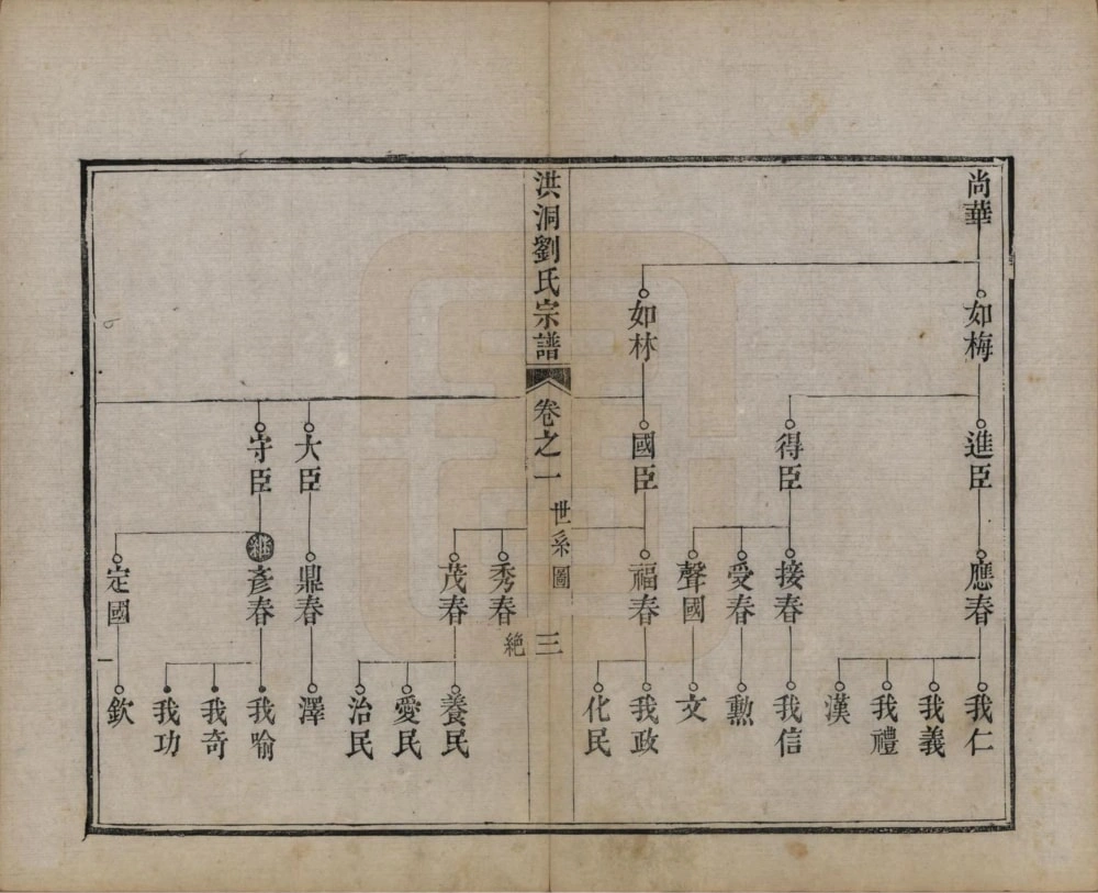图片[4]-山西临汾洪洞刘氏宗谱电子版PDF下载-中华家谱网