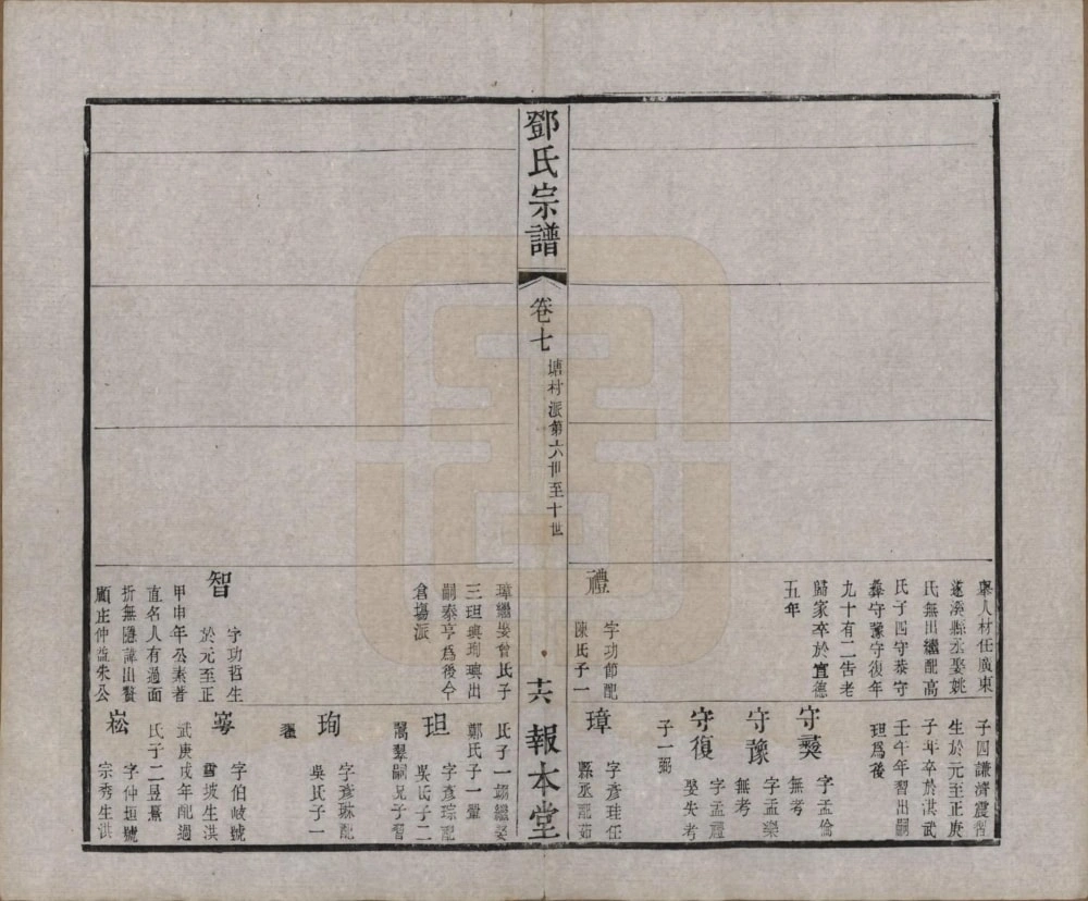 图片[8]-江苏无锡邓氏宗谱（报本堂）电子版PDF下载-中华家谱网