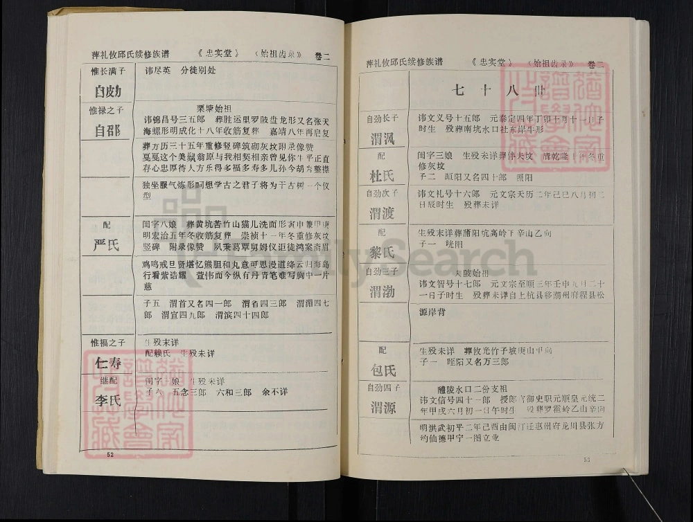 图片[6]-江西萍乡萍醴攸七修邱氏族谱（忠实堂）电子版PDF下载-中华家谱网