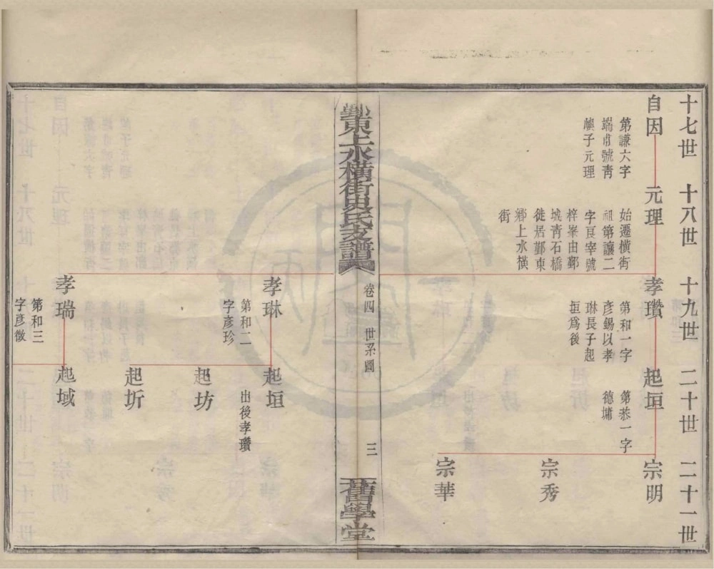 图片[7]-浙江宁波鄞州鄞东上水横街史氏支谱（旧学堂）电子版PDF下载-中华家谱网