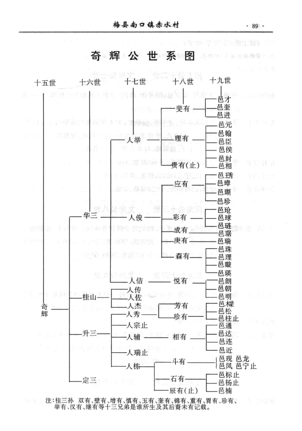 图片[3]-广东梅县邹氏族谱 （六十朗公世系）电子版PDF下载-中华家谱网