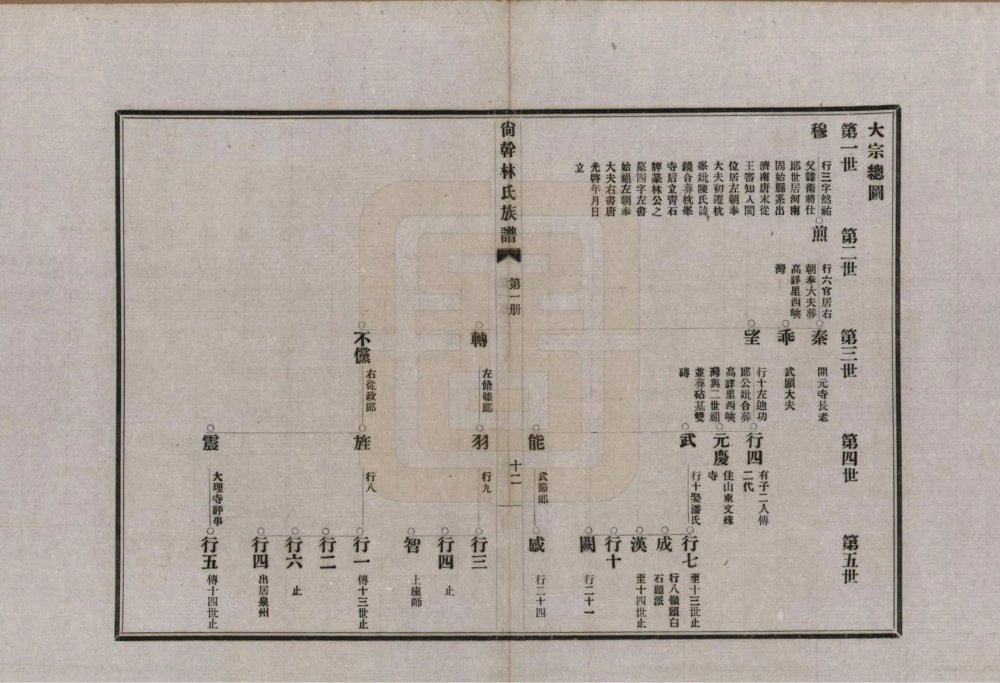 图片[2]-福建福州闽侯县陶江林氏族谱电子版PDF下载-中华家谱网