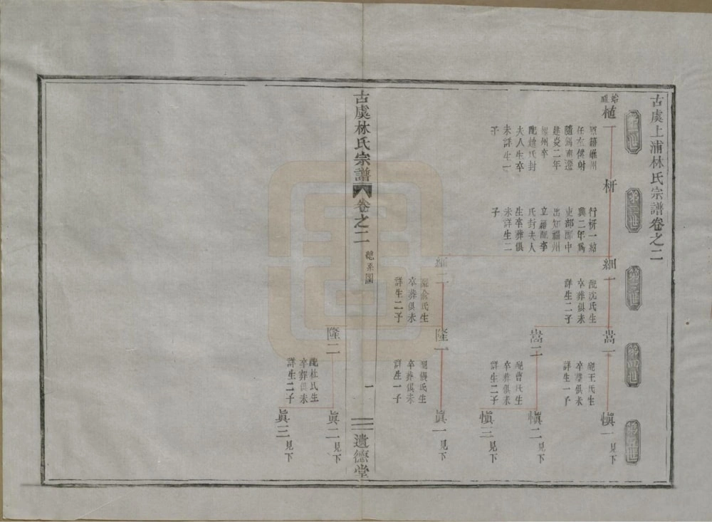 图片[6]-浙江上虞古虞上浦林氏宗谱（遗德堂）电子版PDF下载-中华家谱网
