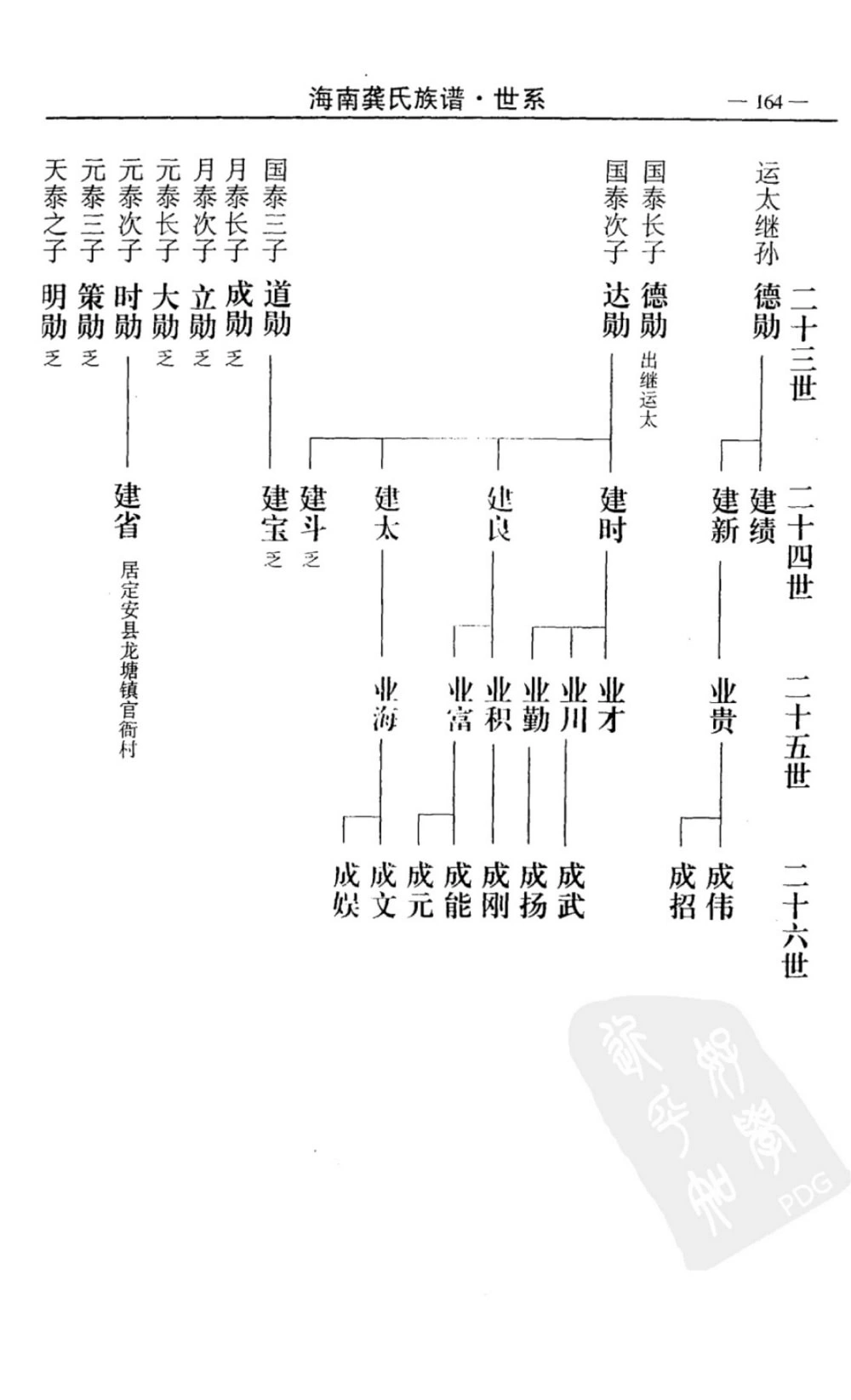 图片[5]-海南龚氏族谱（武陵堂）电子版PDF下载-中华家谱网