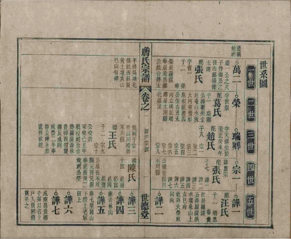 图片[7]-安徽安庆太湖县詹氏宗谱（世德堂）电子版PDF下载-中华家谱网