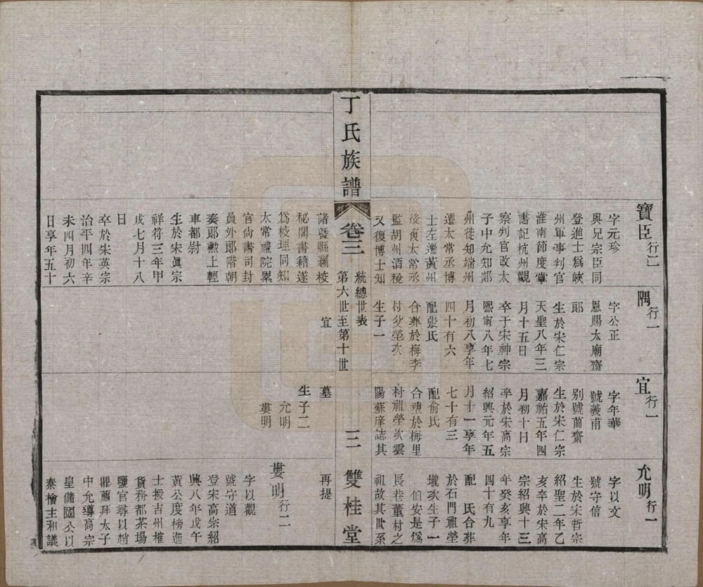 图片[7]-江苏常州毘陵丁氏族谱（双桂堂）电子版PDF下载-中华家谱网