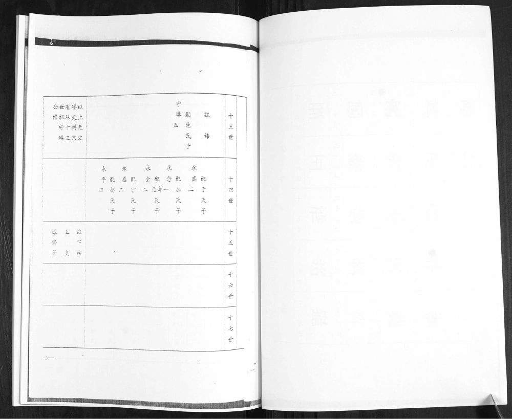 图片[5]-山东青岛即墨区辛庄万氏族谱电子版PDF下载-中华家谱网