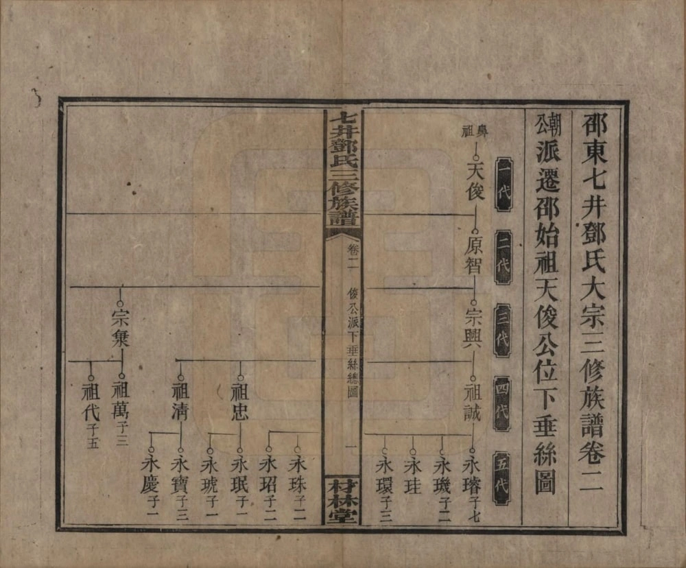 图片[5]-湖南邵阳邵东七井邓氏三修族谱（材林堂）电子版PDF下载-中华家谱网