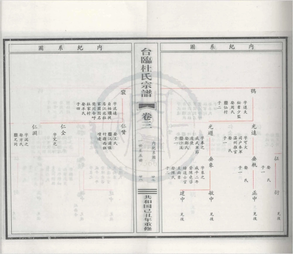 图片[5]-浙江临海台临杜氏宗谱（京兆堂）电子版PDF下载-中华家谱网
