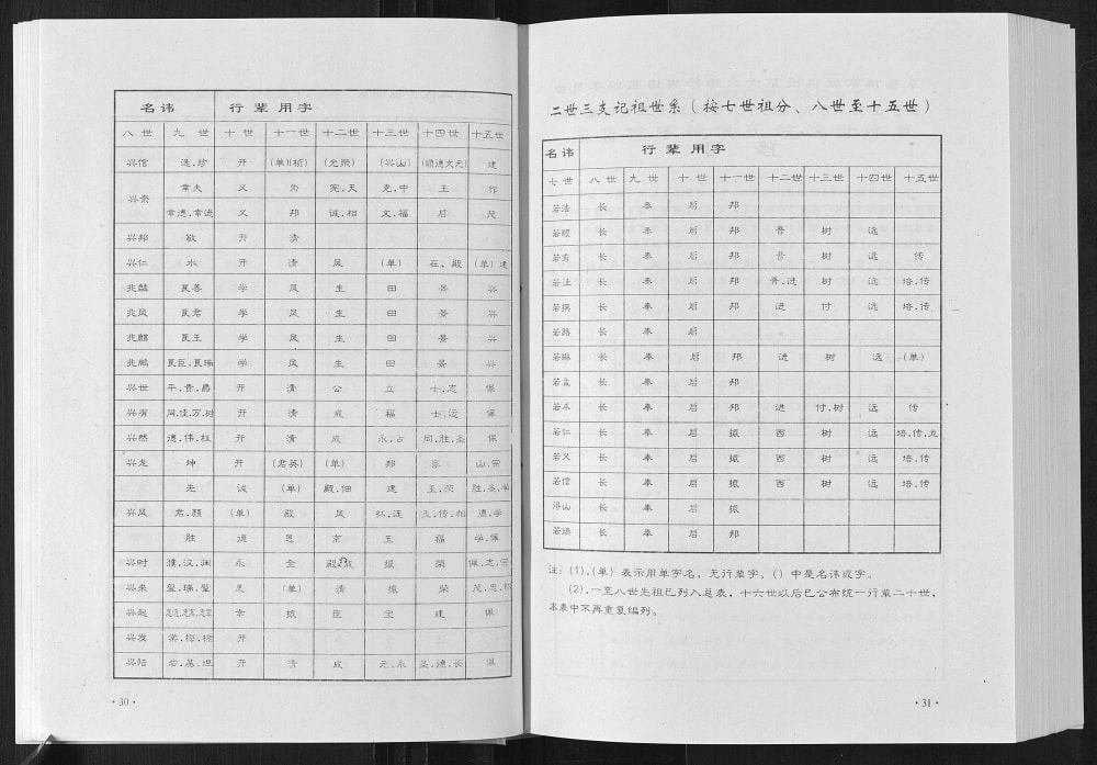 图片[5]-山东临沂费县东鲁侯氏族谱（忠恕堂）电子版PDF下载-中华家谱网