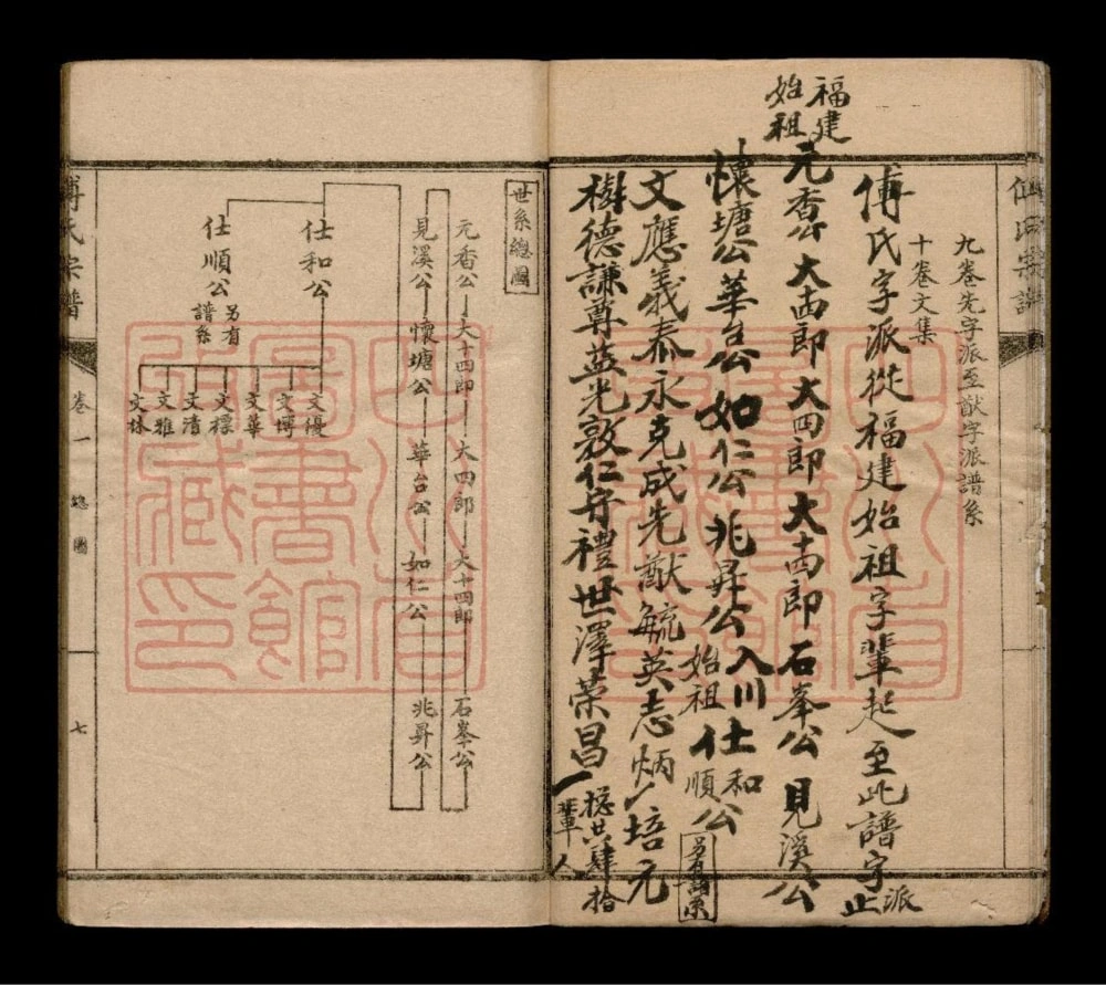 图片[5]-四川成都傅氏宗谱电子版PDF下载-中华家谱网