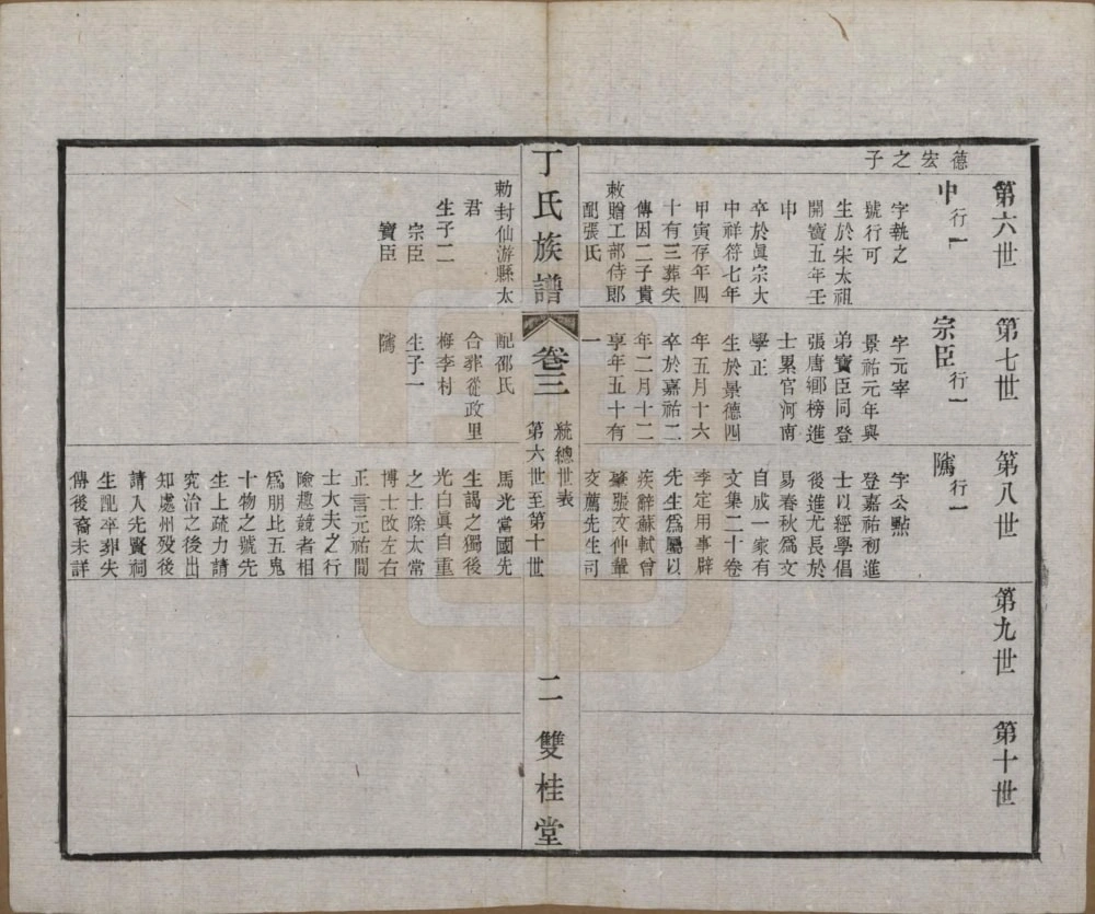图片[6]-江苏常州毘陵丁氏族谱（双桂堂）电子版PDF下载-中华家谱网