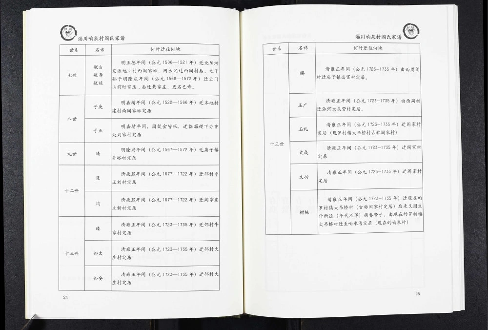 图片[8]-山东淄博淄川响泉村阎氏家谱电子版PDF下载-中华家谱网