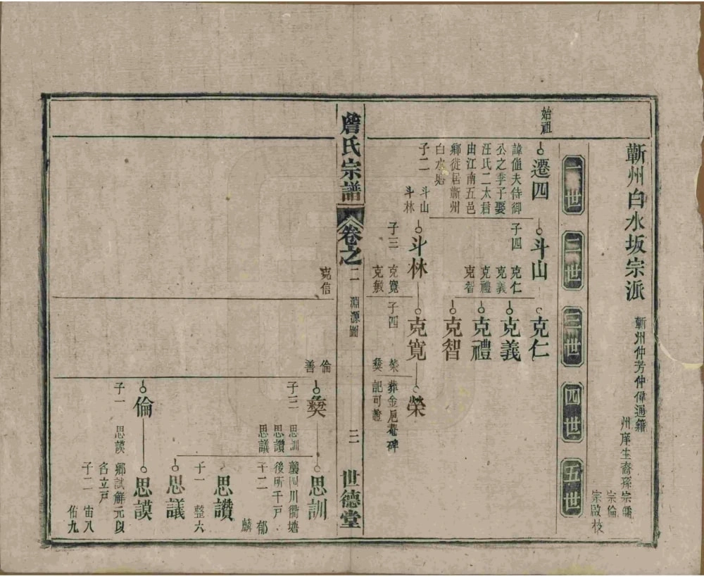 图片[6]-安徽安庆太湖县詹氏宗谱（世德堂）电子版PDF下载-中华家谱网