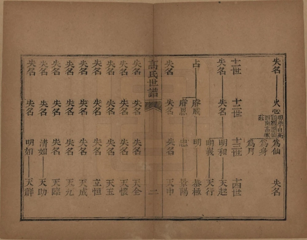 图片[6]-山东滨州高氏世谱电子版PDF下载-中华家谱网