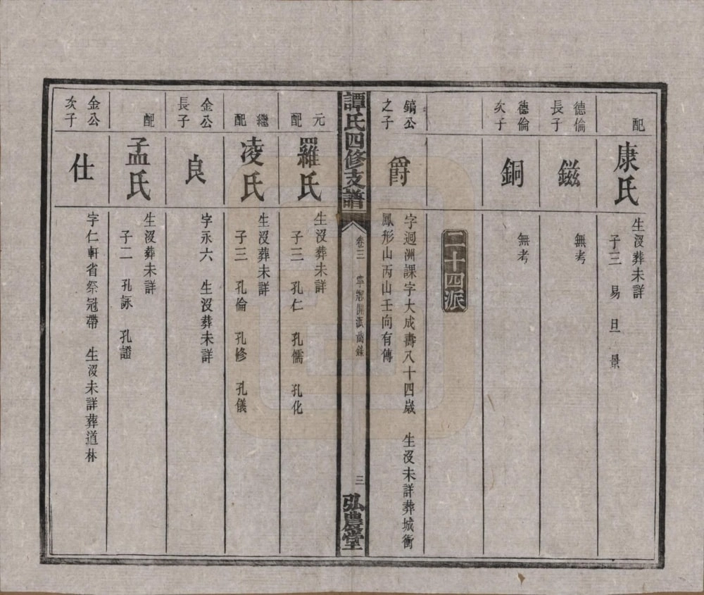 图片[4]-湖南宁乡谭氏四修支谱（弘农堂）电子版PDF下载-中华家谱网