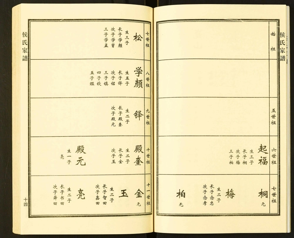 图片[7]-山东济南市北园清河西侯家场村侯氏家谱电子版PDF下载-中华家谱网