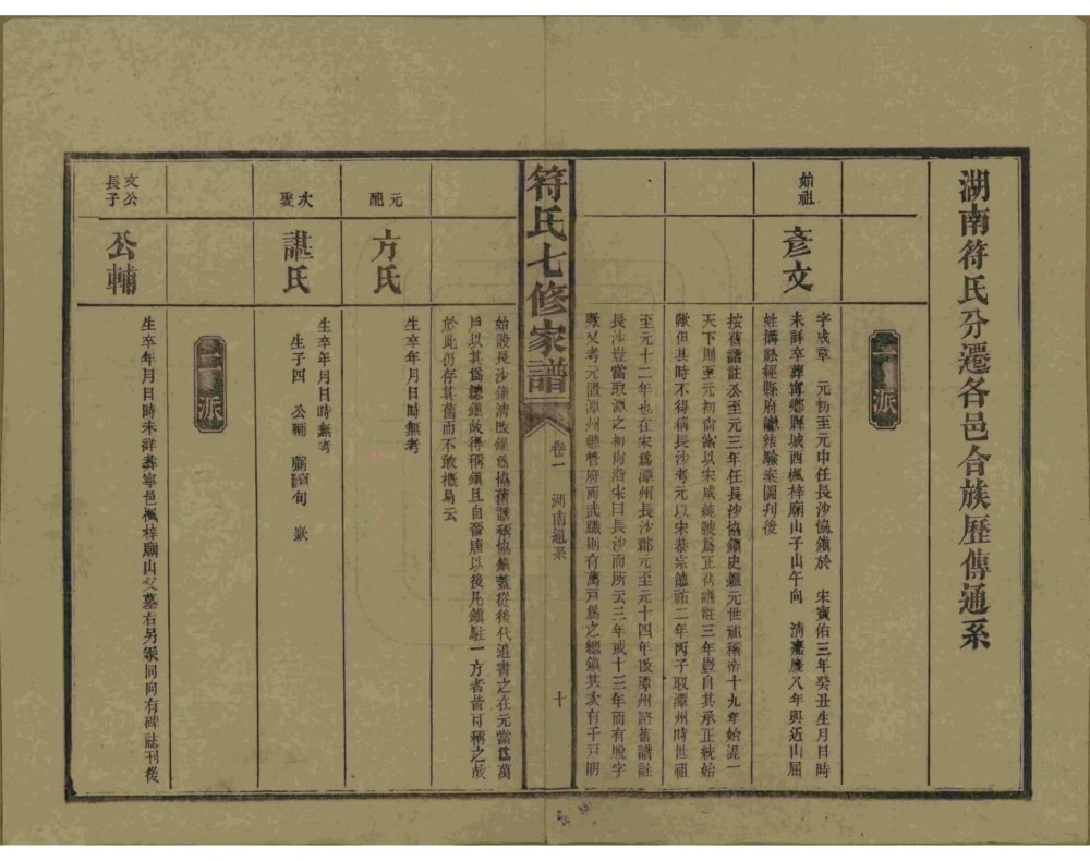 图片[7]-湖南长沙符氏七修家谱电子版PDF下载-中华家谱网