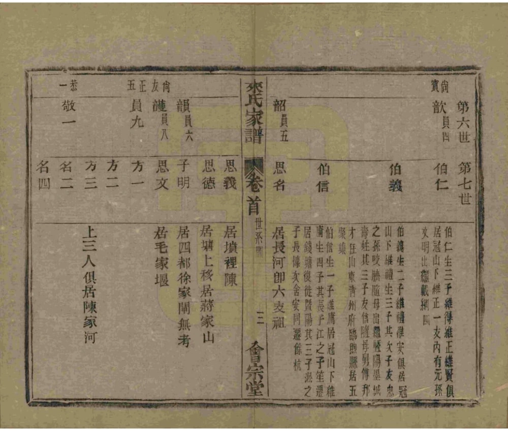 图片[6]-浙江杭州萧山来氏家谱（会宗堂，民国11年本）电子版PDF下载-中华家谱网