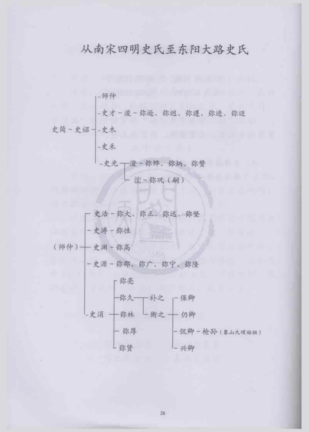 图片[7]-浙江东阳史氏宗谱（八行堂）电子版PDF下载-中华家谱网