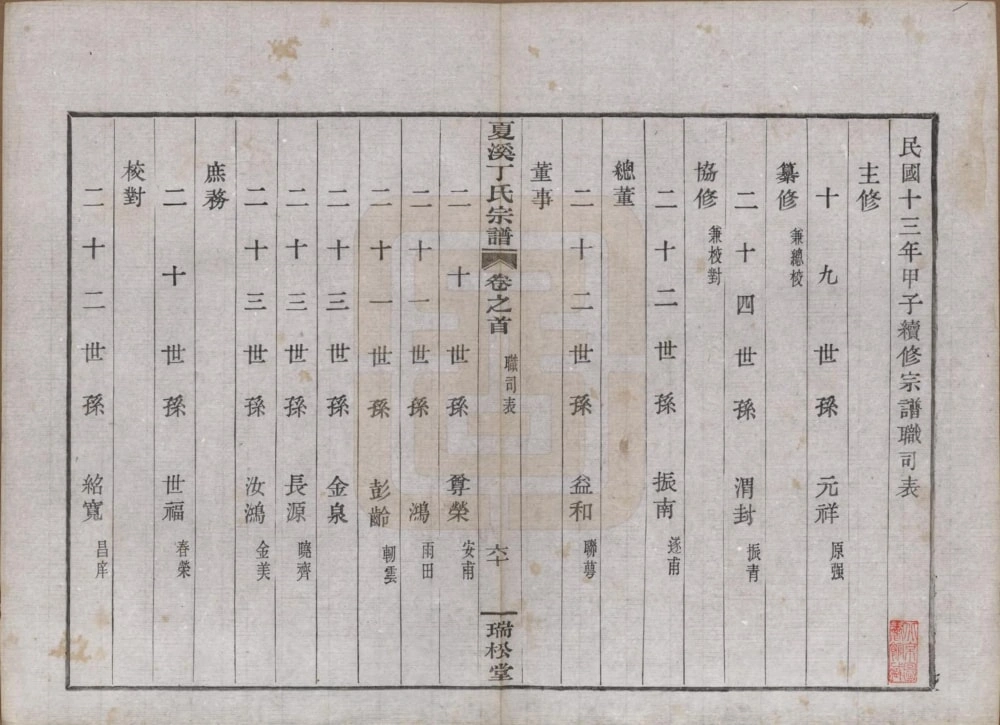 图片[3]-浙江上虞夏溪丁氏宗谱（瑞松堂）电子版PDF下载-中华家谱网