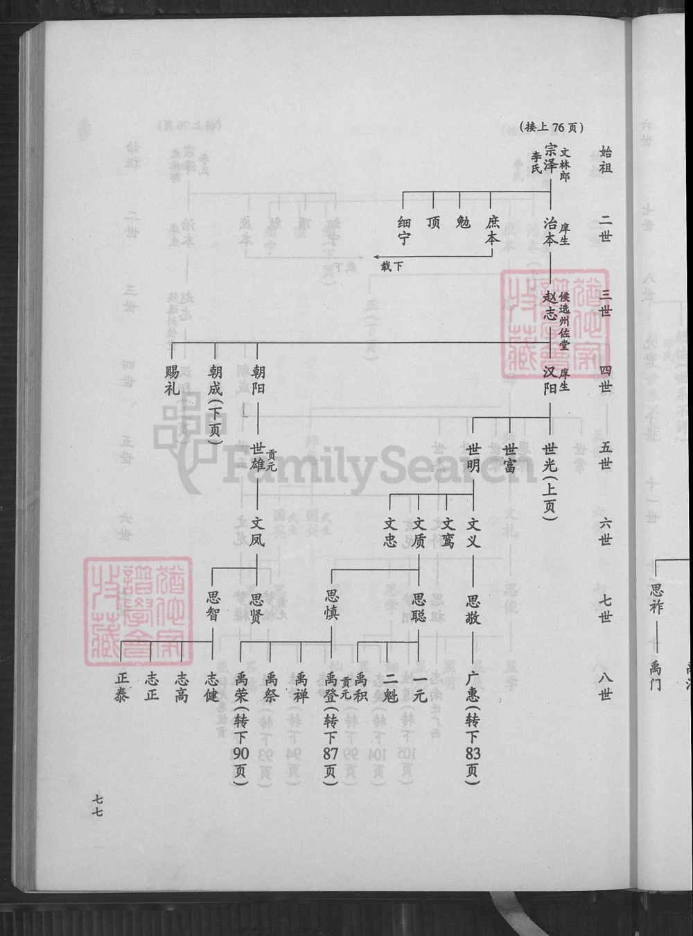 图片[7]-广东罗定谭氏宗泽公族谱电子版PDF下载-中华家谱网