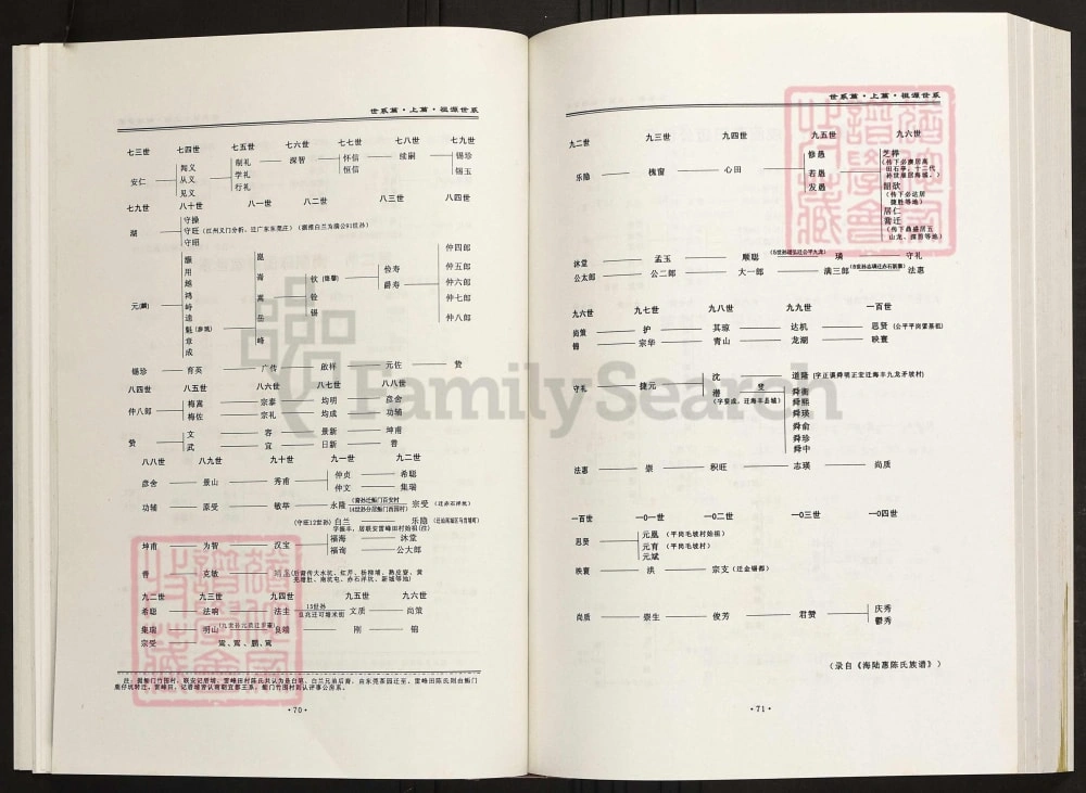 图片[4]-广东汕尾海丰陈氏族谱（星聚堂）电子版PDF下载-中华家谱网