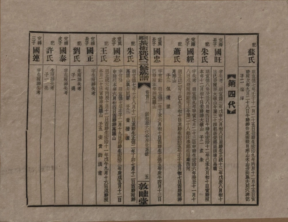 图片[8]-湖南湘乡茶冲邓氏三修族谱（敦睦堂）电子版PDF下载-中华家谱网