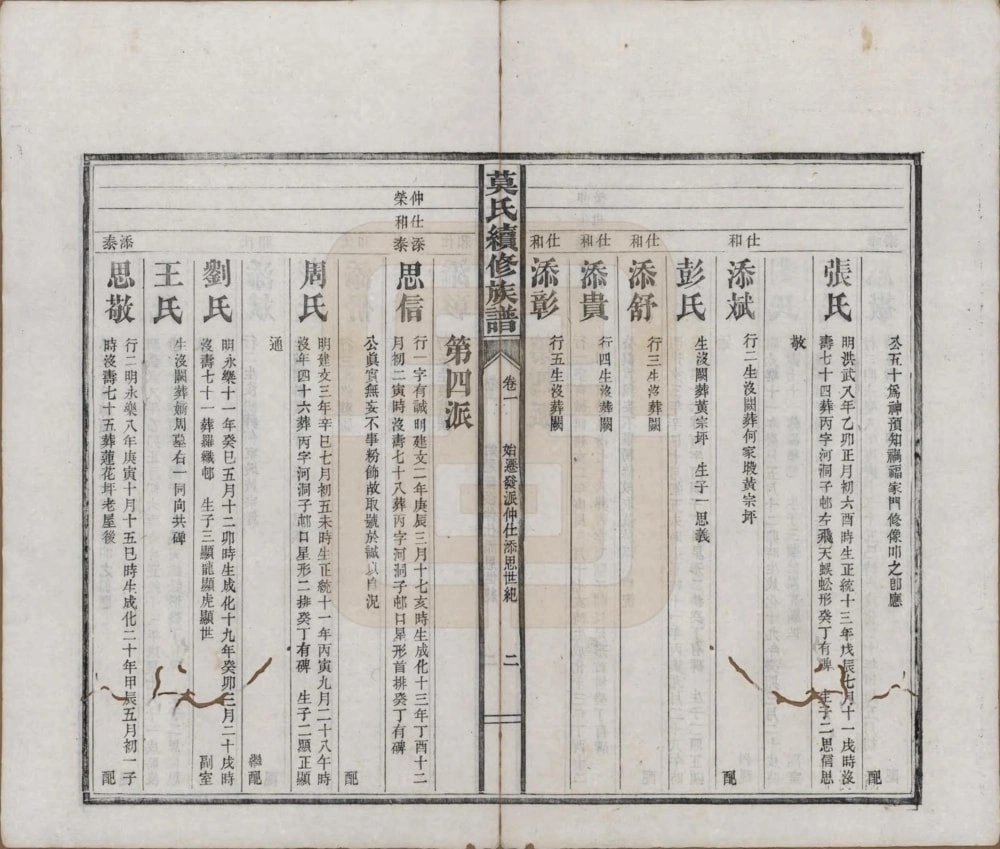 图片[7]-湖南益阳莫氏续修族谱（钜鹿堂）电子版PDF下载-中华家谱网