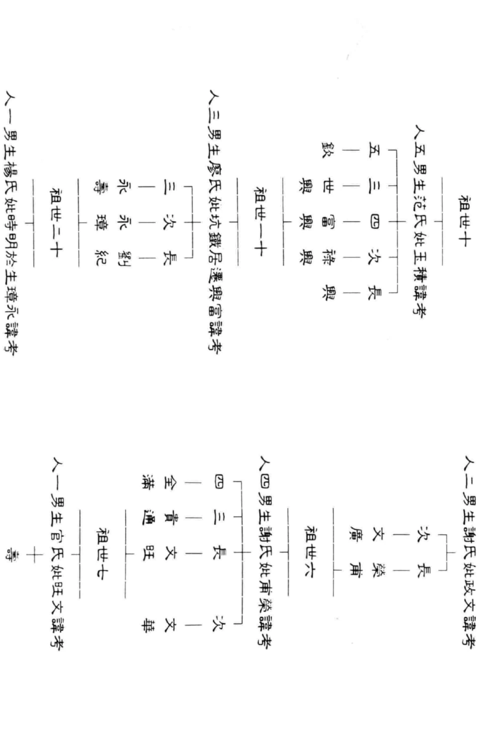 图片[6]-广东梅州大埔县邹氏族谱增补电子版PDF下载-中华家谱网