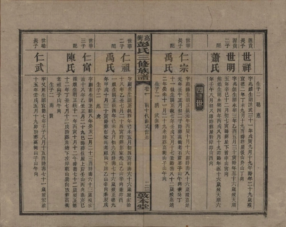 图片[8]-湖南湘乡高冲彭氏三修族谱（敦本堂）电子版PDF下载-中华家谱网