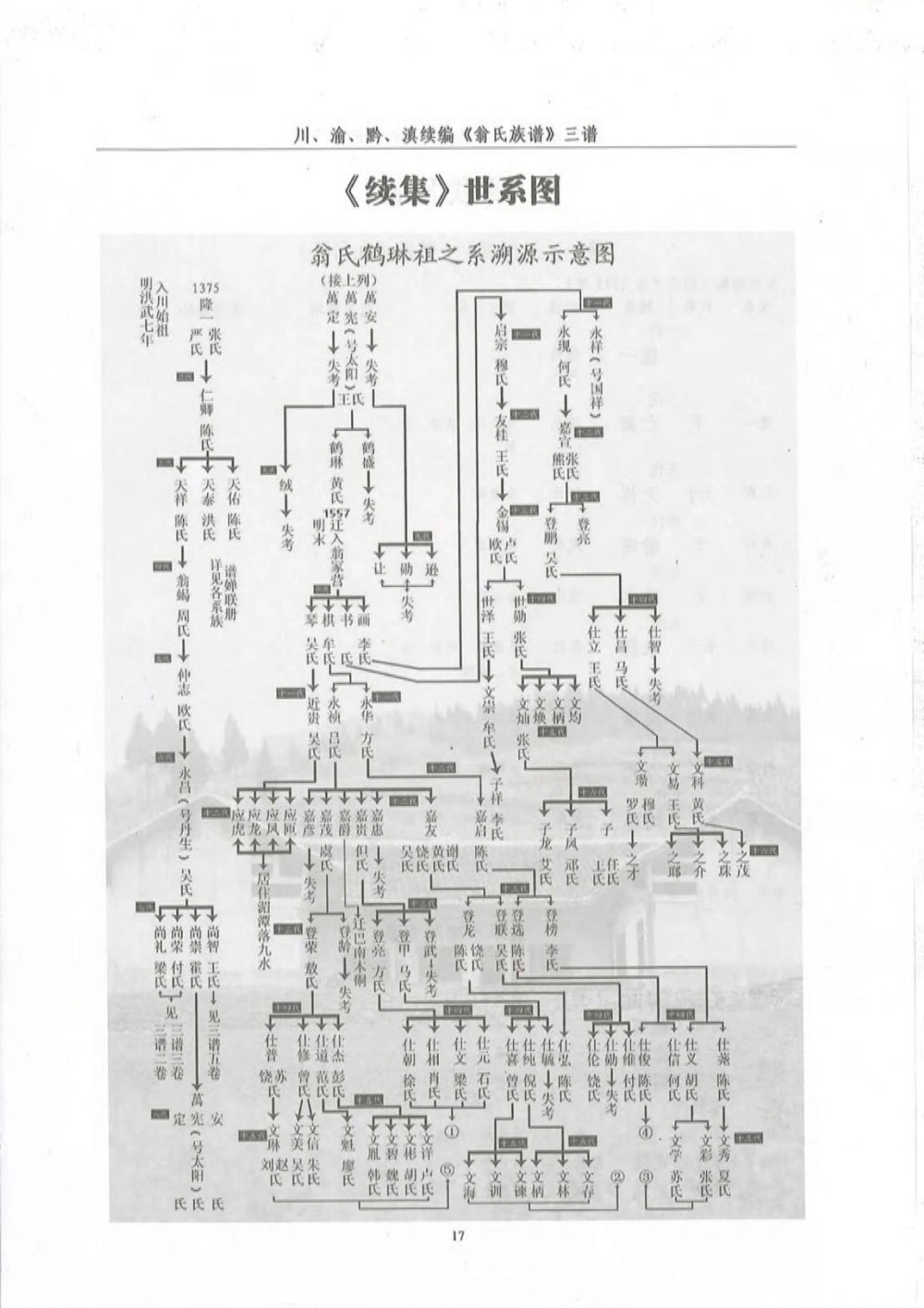 图片[7]-贵州遵义翁氏族谱翁鹤琳支系（川渝黔滇联修）电子版PDF下载-中华家谱网