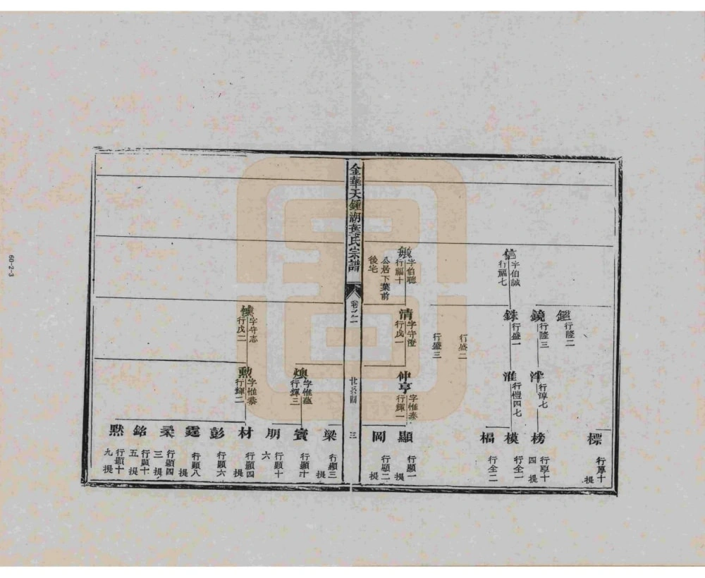 图片[5]-浙江金华天钟湖叶氏宗谱电子版PDF下载-中华家谱网