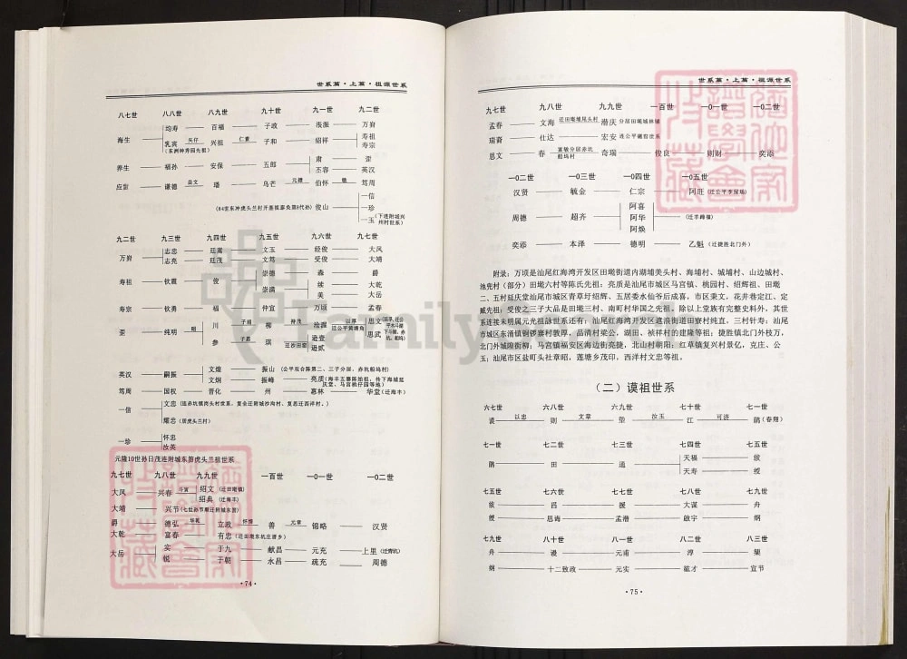 图片[6]-广东汕尾海丰陈氏族谱（星聚堂）电子版PDF下载-中华家谱网