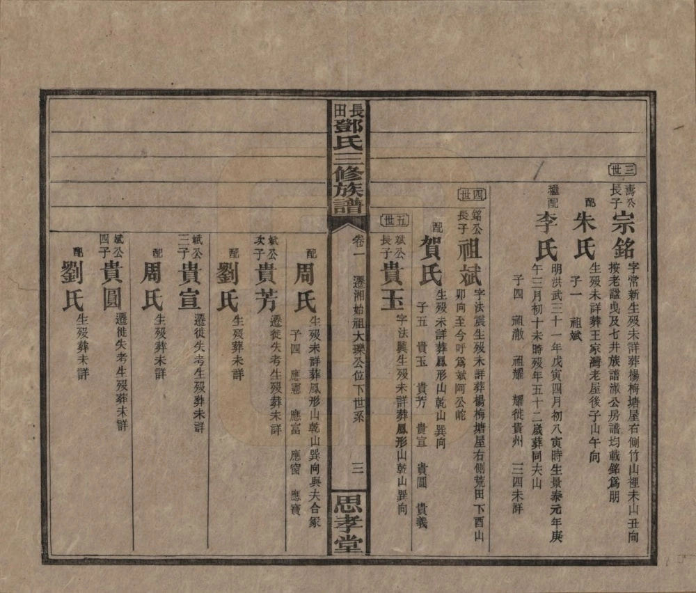 图片[6]-湖南湘乡上湘长田邓氏三修族谱（思孝堂）电子版PDF下载-中华家谱网