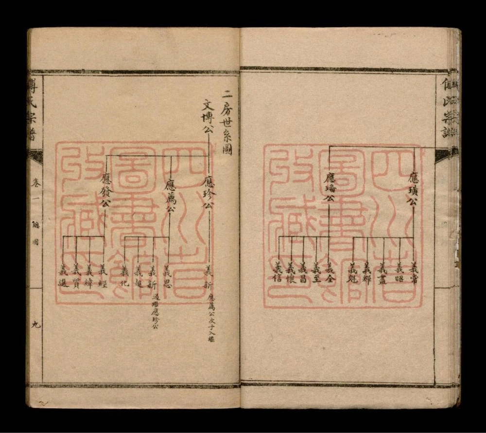 图片[7]-四川成都傅氏宗谱电子版PDF下载-中华家谱网