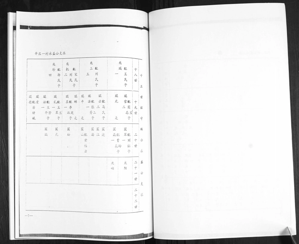 图片[7]-山东青岛即墨区辛庄万氏族谱电子版PDF下载-中华家谱网