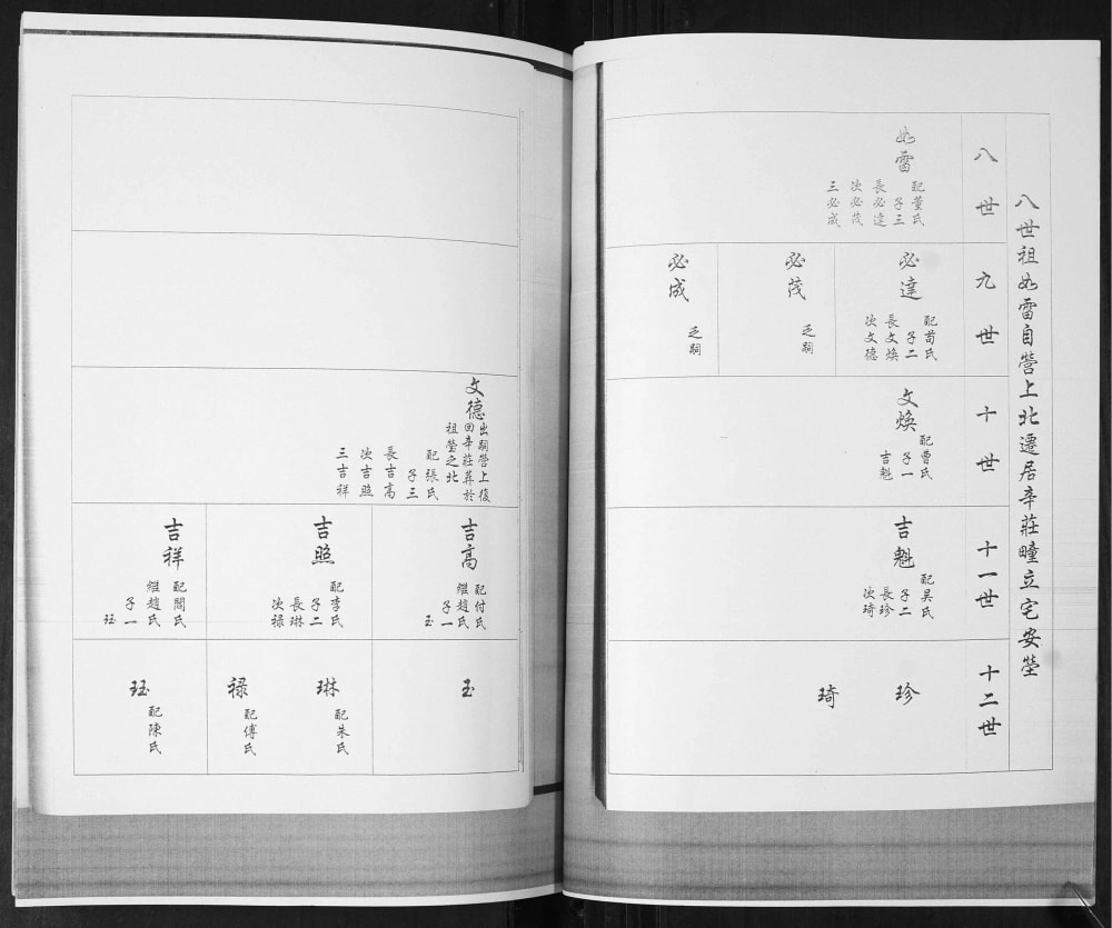 图片[7]-山东青岛即墨孙辛庄孙氏族谱电子版PDF下载-中华家谱网