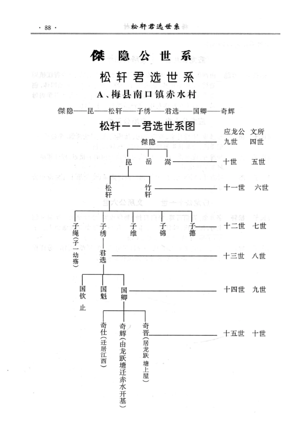 图片[2]-广东梅县邹氏族谱 （六十朗公世系）电子版PDF下载-中华家谱网