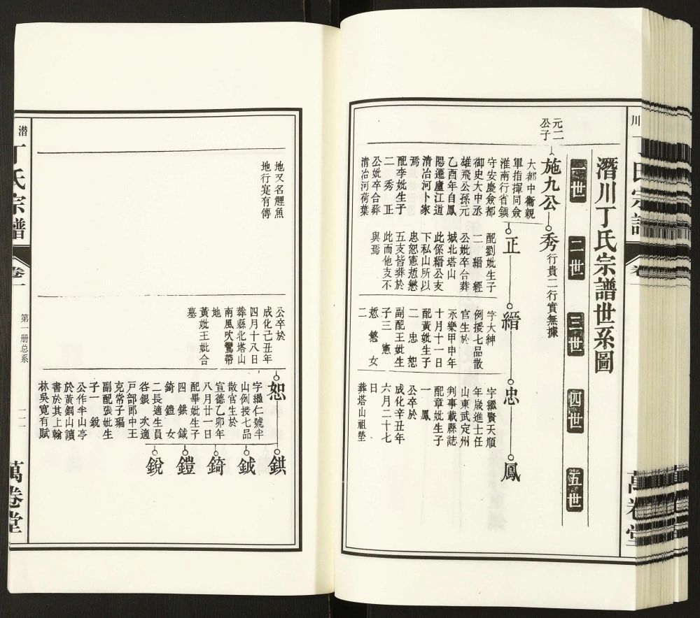 图片[5]-安徽合肥庐江县潜川丁氏宗谱（万卷堂）电子版PDF下载-中华家谱网