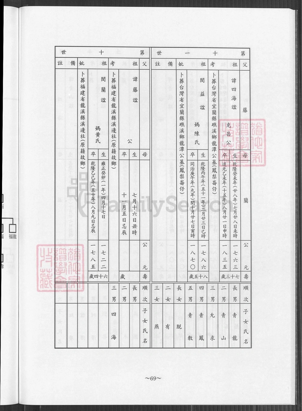 图片[6]-台湾省康氏族谱电子版PDF下载-中华家谱网
