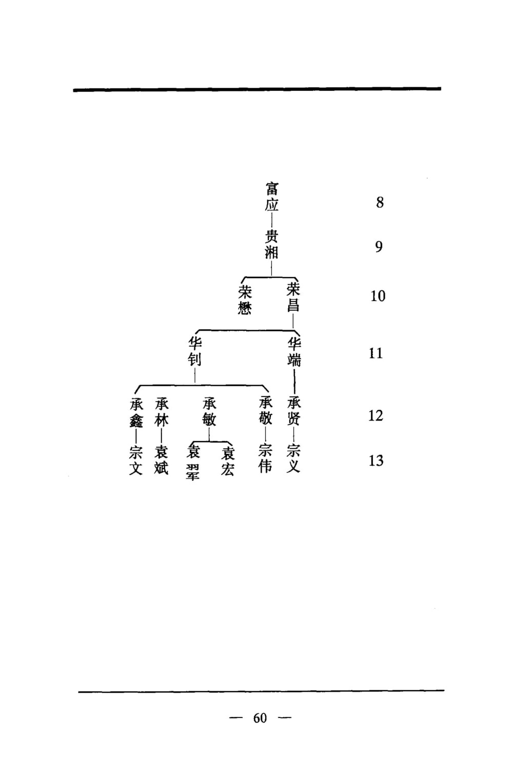 图片[8]-贵州黔南贵定县贾戎袁氏宗谱（豫章汝南堂）电子版PDF下载-中华家谱网