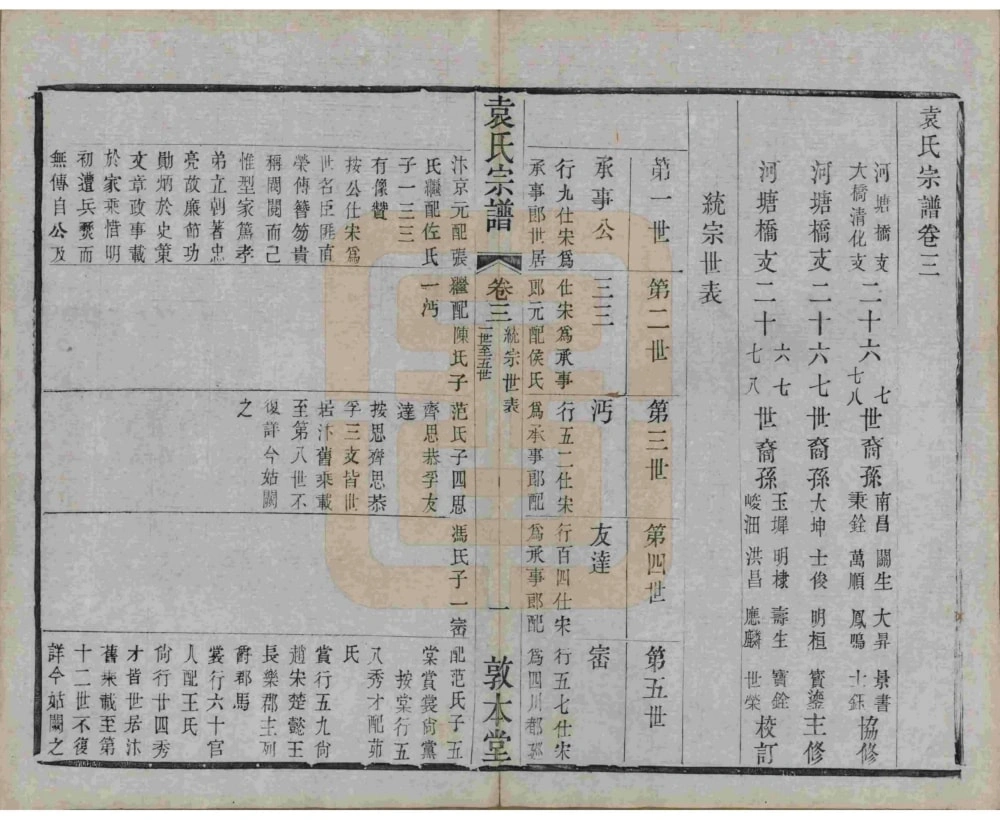 图片[4]-江苏江阴袁氏宗谱（敦本堂）电子版PDF下载-中华家谱网