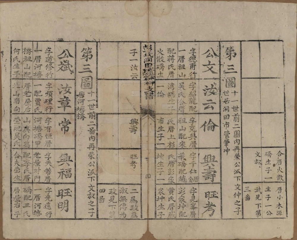 图片[7]-湖南长沙青山彭氏继修会宗谱电子版PDF下载-中华家谱网