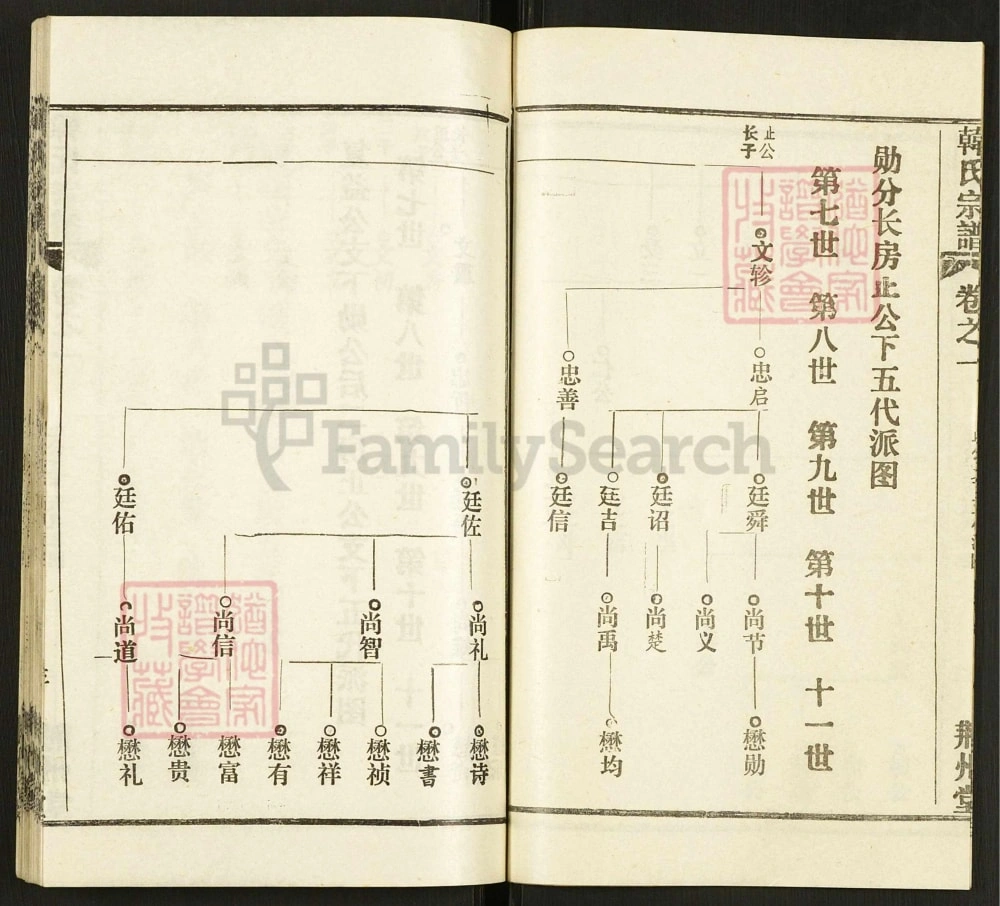 图片[8]-湖北黄冈韩氏宗谱（荆州堂）电子版PDF下载-中华家谱网