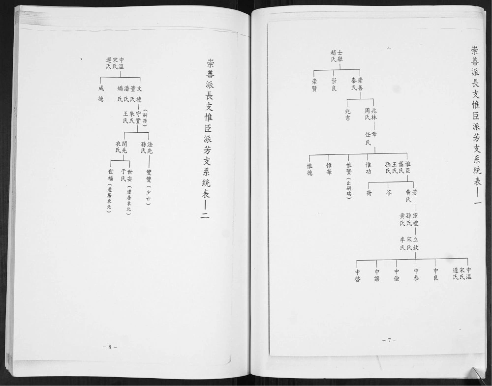 图片[6]-山东青岛即墨袁氏庆本堂族谱电子版PDF下载-中华家谱网