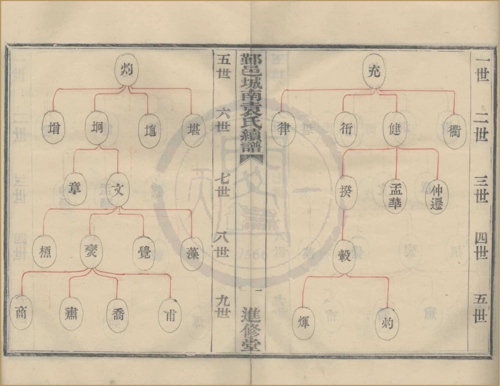 图片[5]-浙江宁波鄞邑城南袁氏宗谱（进修堂）电子版PDF下载-中华家谱网