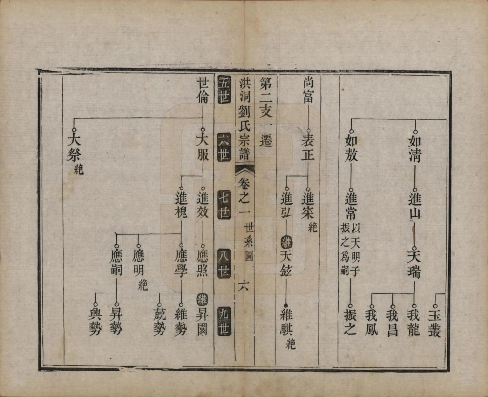 图片[7]-山西临汾洪洞刘氏宗谱电子版PDF下载-中华家谱网